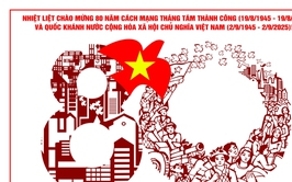 Đề cương tuyên truyền kỷ niệm 80 năm Cách mạng tháng Tám thành công (19/8/1945 – 19/8/2025) và Quốc khánh nước Cộng hoà xã hội chủ nghĩa Việt Nam (2/9/1945 – 2/9/2025)