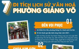 7 Di tích lịch sử- văn hoá phường Giảng Võ