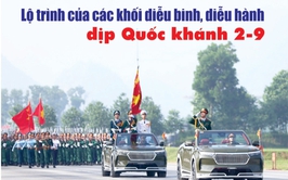 Lộ trình dự kiến của các khối diễu binh, diễu hành dịp Quốc khánh 2/9 