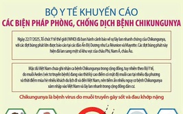 KHUYẾN CÁO PHÒNG CHỐNG BỆNH CHIKUNGUNYA