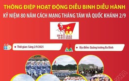 Thông điệp hoạt động diễu binh, diễu hành kỷ niệm 80 năm cách mạng tháng 8 và Quốc khánh 2/9
