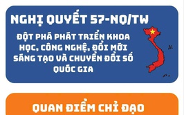 NGHỊ QUYẾT 57-NQ/TW – BA ĐỘT PHÁ CHIẾN LƯỢC ĐƯA VIỆT NAM BỨT PHÁ TRONG KỶ NGUYÊN SỐ