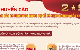 Khuyến cáo đảm bảo an toàn PCCC trong dịp lễ kỷ niệm 80 năm Quốc khánh 2/9