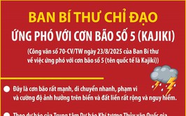 CHỈ ĐẠO CỦA BAN BÍ THƯ VỀ ỨNG PHÓ VỚI CƠN BÃO SỐ 5