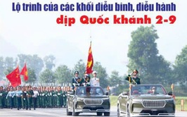 Chi tiết lịch sơ duyệt Lễ diễu binh, diễu hành kỷ niệm 80 năm Quốc khánh 2/9