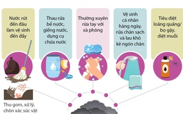 PHÒNG CHỐNG DỊCH BỆNH SAU MUA BÃO TRÊN ĐỊA BÀN XÃ