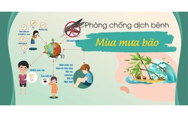 BÀI TUYÊN TRUYỀN PHÒNG CHỐNG DỊCH BỆNH SAU MƯA BÃO