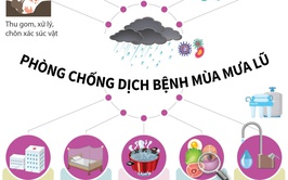 Phòng chống dịch bệnh sau mùa bão trên địa bàn xã Nam Phù