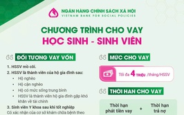 CHO VAY HỌC SINH SINH VIÊN TẠI NHCSXH