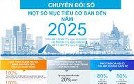 Công khai báo cáo số 35/BC-UBND ngày 08/8/2025 của UBND phường Bạch Mai