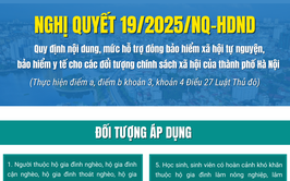 Những đối tượng được Hà Nội hỗ trợ đóng bảo hiểm xã hội tự nguyện, bảo hiểm y tế