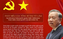 Phát biểu của Tổng Bí thư Tô Lâm tại Hội nghị toàn quốc quán triệt, triển khai thực hiện 4 Nghị quyết của Bộ Chính trị.