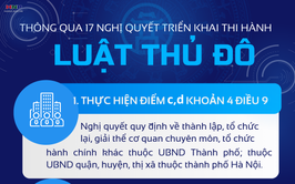 Hội đồng nhân dân Thành phố thông qua 17 Nghị quyết triển khai thi hành Luật Thủ đô