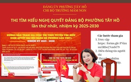 Cuộc thi trực tuyến tìm hiểu Nghị quyết Đại hội đảng bộ phường Tây Hồ thu hút hơn 2.000 lượt cán bộ, đảng viên và nhân dân tham gia 