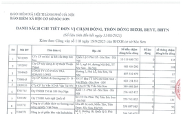 BẢO HIỂM XÃ HỘI SÓC SƠN CÔNG KHAI DANH SÁCH ĐƠN VỊ CHẬM ĐÓNG, TRỐN ĐÓNG BHXH