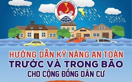 11 hướng dẫn kỹ năng ứng phó với bão số 3 và mưa lũ sau bão