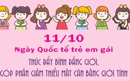Hưởng ứng ngày Kỷ niệm Ngày Quốc tế Trẻ em gái (11/10) năm 2025.