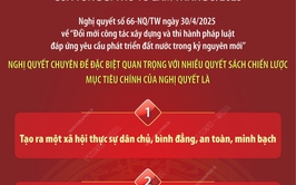 Nghị quyết số 66-NQ/TW về đổi mới công tác xây dựng và thi hành pháp luật đáp ứng yêu cầu phát triển đất nước trong kỷ nguyên mới.