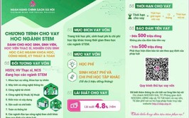 Học sinh, sinh viên, học viên thạc sĩ nghiên cứu sinh học các ngành khoa học, công nghệ, kỹ thuật và toán được vay ưu đãi ở NHCSXH