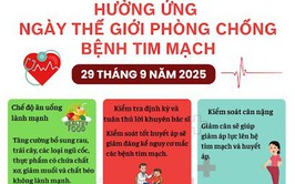 BVĐK Mê Linh hưởng ứng Ngày Tim mạch Thế giới 29/9/2025