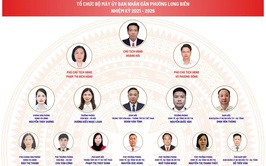 Tổ chức bộ máy Ủy ban nhân dân phường Long Biên nhiệm kỳ 2021-2026