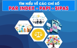 Tổ chức Hội nghị đánh giá Chỉ số PAR INDEX, SIPAS, PAPI