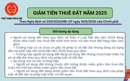 Bài tuyên truyền Giảm tiền Thuê đất năm 2025 theo Nghị định số 230/2025/NĐ-CP