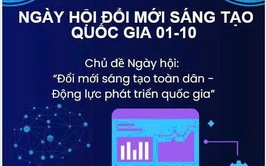 Bình Minh hưởng ứng Ngày hội đổi mới sáng tạo Quốc gia 1- 10
