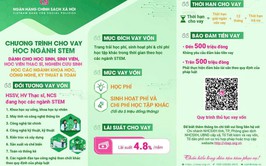 NHCSXH cho vay ưu đãi đối với Học sinh sinh viên, học viên thạc sĩ, nghiên cứu sinh học ngành STEM