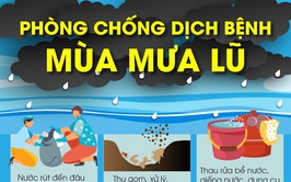 KHUYẾN CÁO PHÒNG CHỐNG DỊCH BỆNH SAU MƯA BÃO