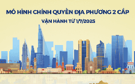 Chỉ đạo mới của Chính phủ về triển khai thực hiện, vận hành mô hình chính quyền địa phương 02 cấp