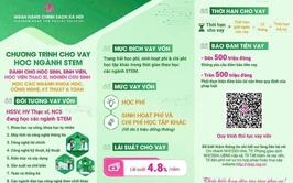 NHCSXH cho vay ưu đãi đối với HSSV, học viên thạc sĩ, nghiên cứu sinh học các ngành khoa học, công nghệ, kỹ thuật và toán