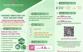 Ngân hàng CSXH cho vay ưu đãi đối với Học sinh sinh viên, học viên thạc sĩ, nghiên cứu sinh học ngành STEM