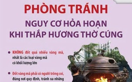 Khuyến cáo: Phòng tránh nguy cơ hỏa hoạn khi thắp hương, đốt vàng mã