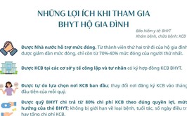 Chi tiết mức đóng bảo hiểm y tế hộ gia đình mới nhất