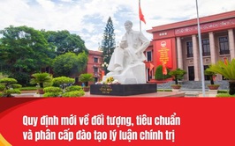 Ban Bí thư ban hành Quy định mới về đối tượng, tiêu chuẩn và phân cấp đào tạo lý luận chính trị