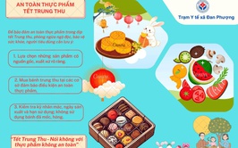 Đảm bảo an toàn thực phẩm dịp Tết Trung thu 2025.