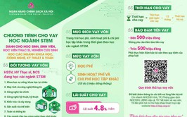 Ngân hàng Chính sách Xã hội cho vay ưu đãi đối với Học sinh sinh viên, học viên, thạc sĩ, nghiên cứu sinh học ngành STEM