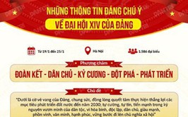 Đại hội XIV của Đảng diễn ra từ hôm nay 19/1 tại Thủ đô Hà Nội.