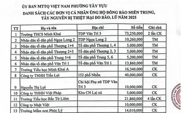 Ủy ban MTTQ Việt Nam phường Tây Tựu đã tiếp nhận hơn 675  triệu đồng ủng hộ đồng bào Miền Trung, Tây Nguyên bị thiệt hại do bão lũ gây ra
