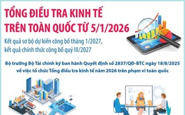Tổng điều tra kinh tế trên toàn quốc