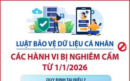 LUẬT BẢO VỆ DỮ LIỆU CÁ NHÂN: CÁC HÀNH VI BỊ NGHIÊM CẤM TỪ 1/1/2026