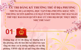 Bản tin mỗi ngày 1 phút dành cho Bầu cử phường Tây Tựu ngày 19/2/2026