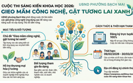 Phát động Cuộc thi Sáng kiến khoa học năm 2026
