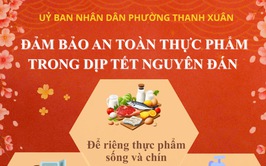 Đảm bảo an toàn thực phẩm trong dịp tết Nguyên đán Bính Ngọ năm 2026