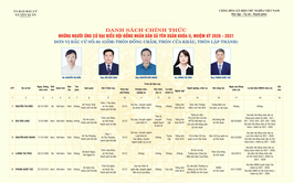 DANH SÁCH CHÍNH THỨC NHỮNG NGƯỜI ỨNG CỬ ĐẠI BIỂU HỘI ĐỒNG NHÂN DÂN XÃ YÊN XUÂN KHÓA II, NHIỆM KỲ 2026 - 2031
