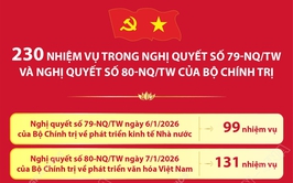 230 nhiệm vụ trong Nghị quyết số 79-NQ/TW và Nghị quyết số 80-NQ/TW của Bộ Chính trị