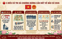 5 Điều cử tri xã Chương Dương cần biết về cuộc bầu cử đại biểu Quốc hội khóa XVI và HĐND các cấp nhiệm kỳ 2026-2031