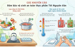 Các khuyến cáo đảm bảo vệ sinh an toàn thực phẩm Tết Nguyên đán Bính Ngọ