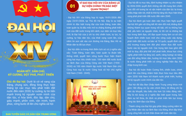 Đề cương tờ gấp tuyên truyền kết quả Đại hội đại biểu 
toàn quốc lần thứ XIV của Đảng